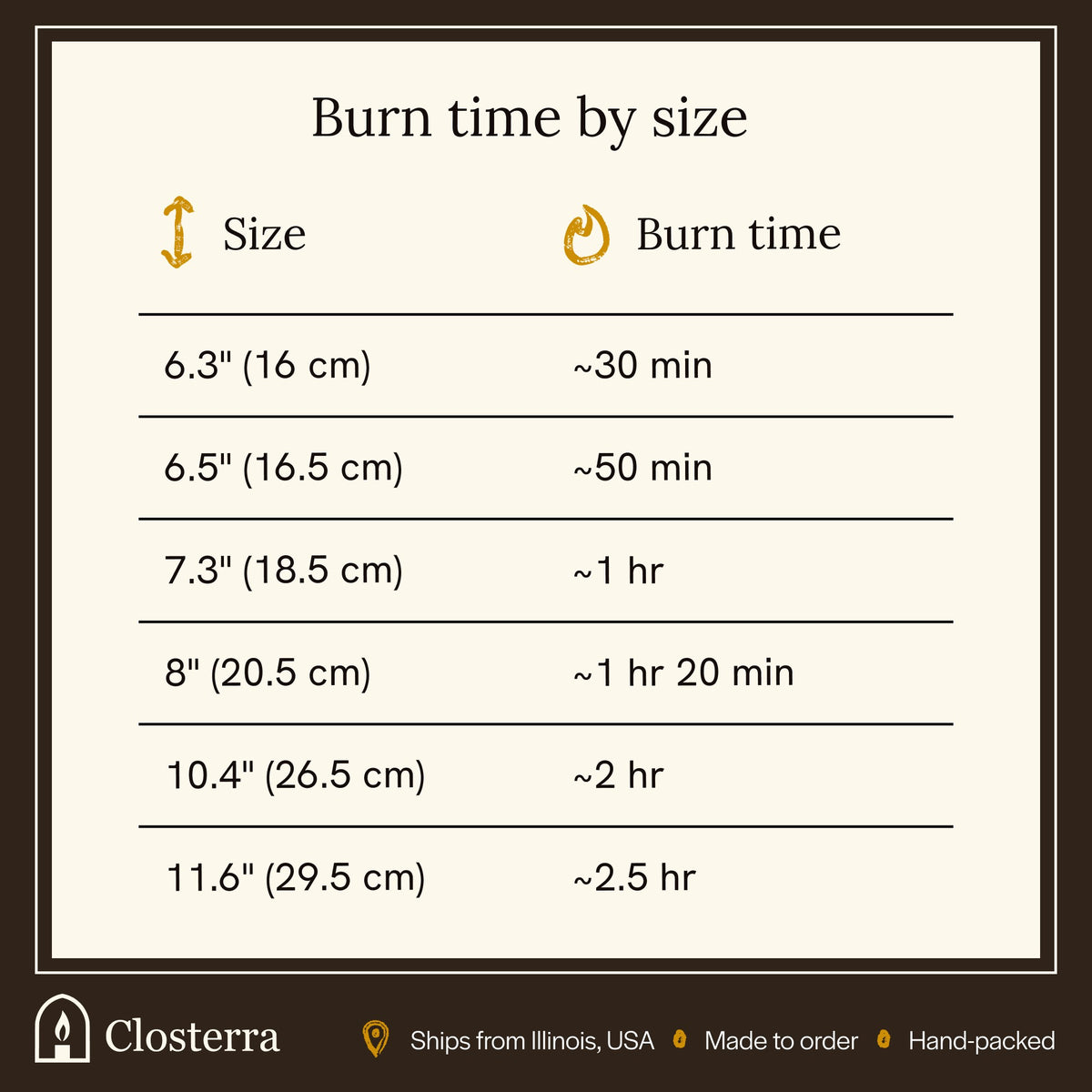 Beeswax taper candle burn time by size