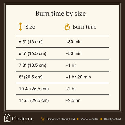 Beeswax taper candle burn time by size