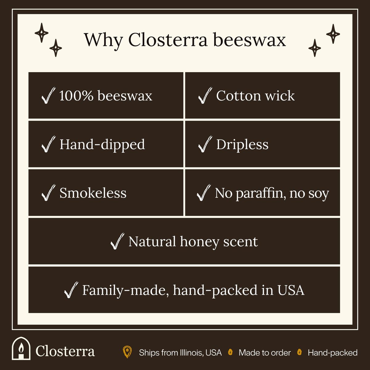Why Closterra beeswax: 100% beeswax, cotton wick, hand-dipped